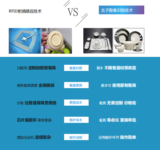 戈子視覺結(jié)算系統(tǒng)的核心技術(shù)有哪些技術(shù)創(chuàng)新？