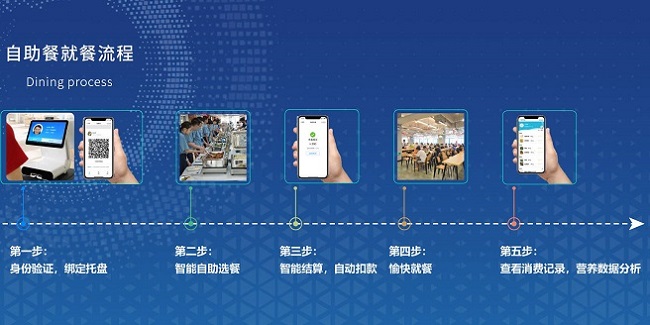 自選稱重結(jié)算系統(tǒng)如何幫助餐廳減少浪費(fèi)？