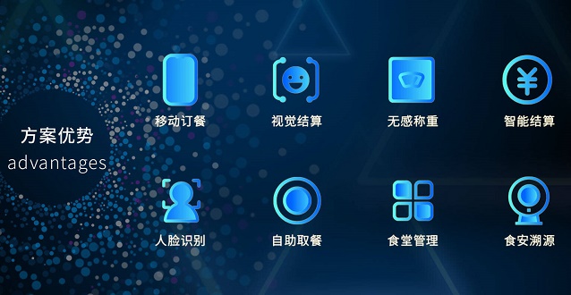 餐飲企業(yè)如何利用好智慧食堂管理系統(tǒng)？