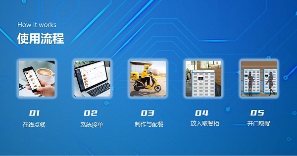智慧餐飲的到來，線上訂餐模式為您助力！