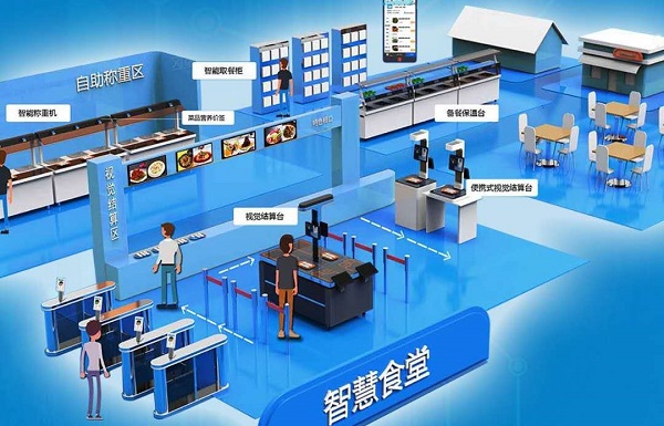 搭建智慧食堂系統(tǒng)有什么好處呢？