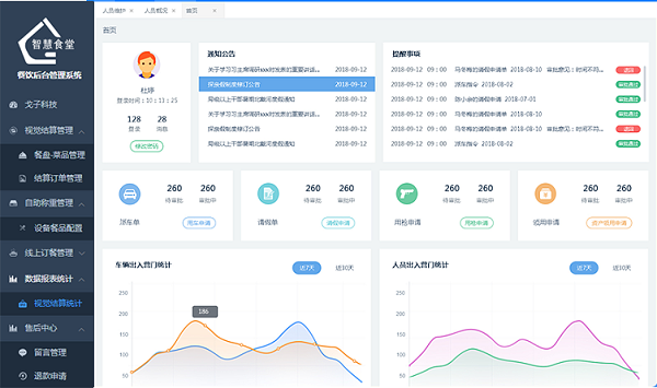 食堂后勤管理系統(tǒng)哪個(gè)好？