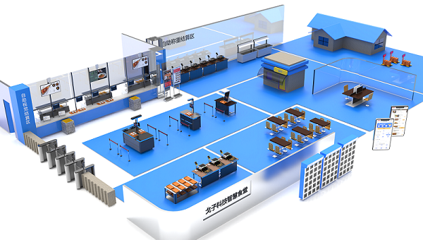 戈子科技智慧食堂系統(tǒng)有哪些功能？