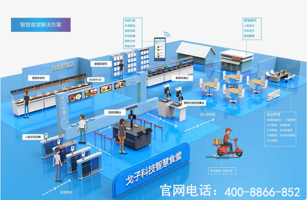 食堂點餐系統(tǒng)未來應用場景如何？