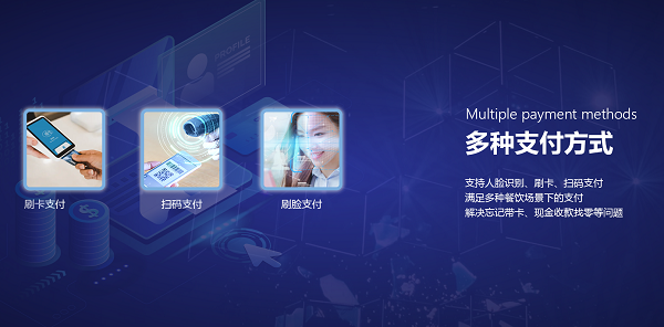 企業(yè)智慧食堂管理系統(tǒng)方案有什么優(yōu)勢呢？