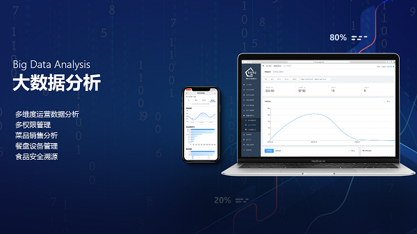 企業(yè)智慧食堂管理系統(tǒng)方案有什么優(yōu)勢呢？