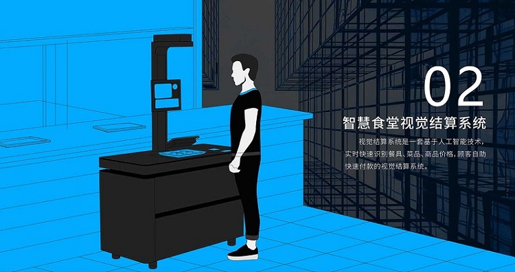 智慧食堂刷臉支付系統(tǒng)多少錢？