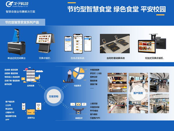 智慧餐飲時(shí)代，智能食堂成為潛力股