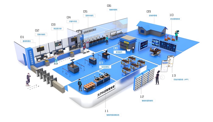 刷臉支付能為智慧食堂升級提供更多便捷！