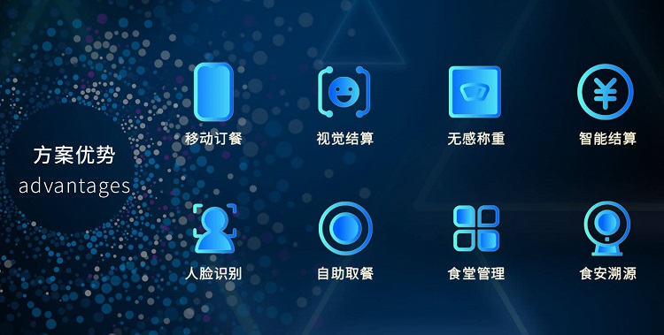 智慧食堂系統(tǒng)解決方案是怎樣的？