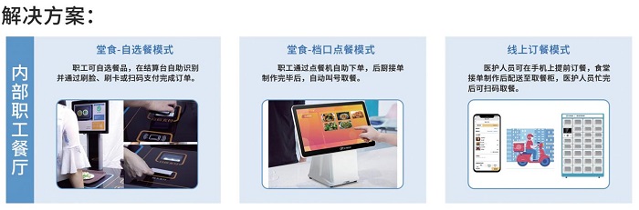 智慧食堂引進(jìn)了哪些智能餐飲硬件？