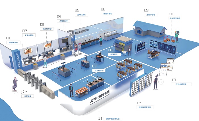 打造智慧餐飲 賦予餐飲安全及服務(wù)！