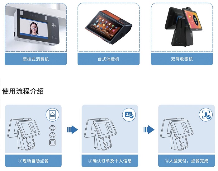 智慧食堂點(diǎn)餐系統(tǒng)怎么開發(fā)？怎么做？