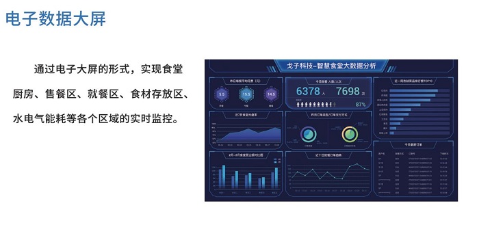 智慧食堂管理系統(tǒng)能為哪些人減負(fù)呢？