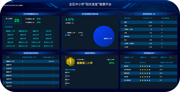 陽(yáng)光食堂智慧平臺(tái)