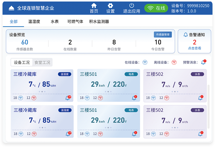食安管理系統(tǒng)