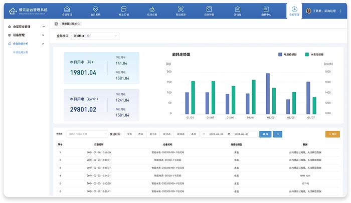 食堂管理系統(tǒng)